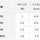 ダイワ　移動ハナカン仕掛け NH-R徳用