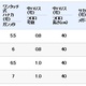 シマノ　ハナカン（細軸SP）仕掛け フロロカーボン 徳用6ヶ入り  RG-AL7N 