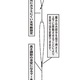 がまかつ 鮎自在式天井糸仕掛II（フロロ）42167