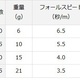 ダイワ エギ 　エメラルダス フォール 2.5号