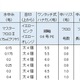 シマノ　マスターフロロⅡ完全仕掛け  RG-AC1R