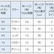 シマノ　色付ハナカン仕掛けフロロカーボン(徳用6個入り) 