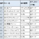 ヤマシタ　エギ王K　2.5号