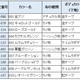 ヤマシタ　エギ王K　3.0号