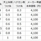 ダイワ　鮎 メタコンポDURA 水中仕掛け（徳用）