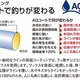 フジノ ブリリア ワカサギ30(15ｍにマーキング)蛍光イエロー　手繰り用ワカサギ エステルライン